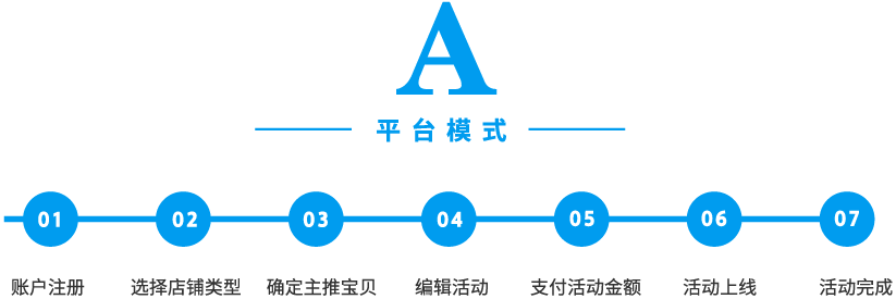 代发礼品网流程